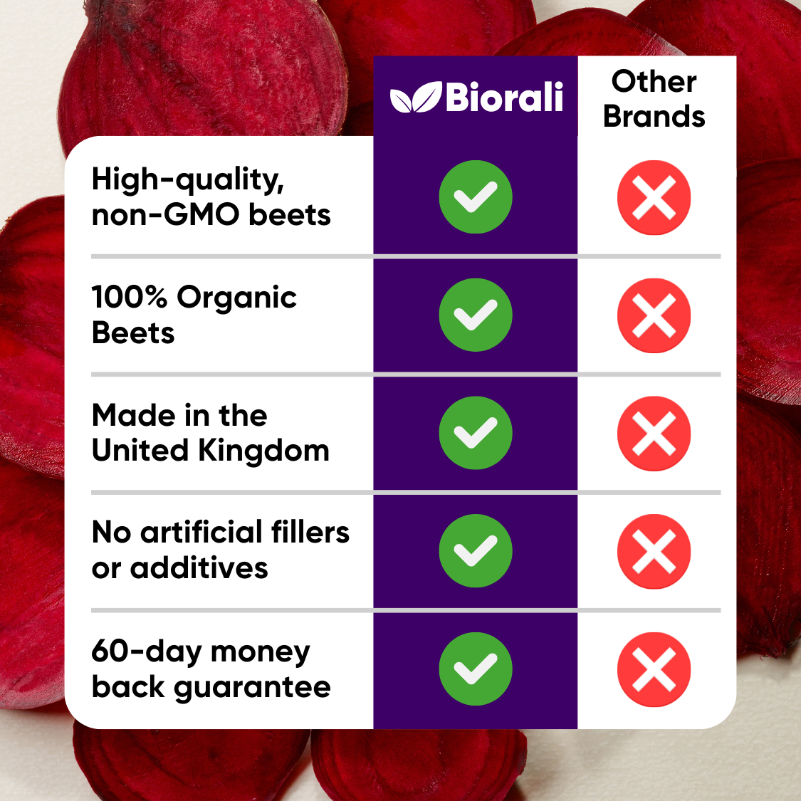 Biorali Organic Beetroot Capsules