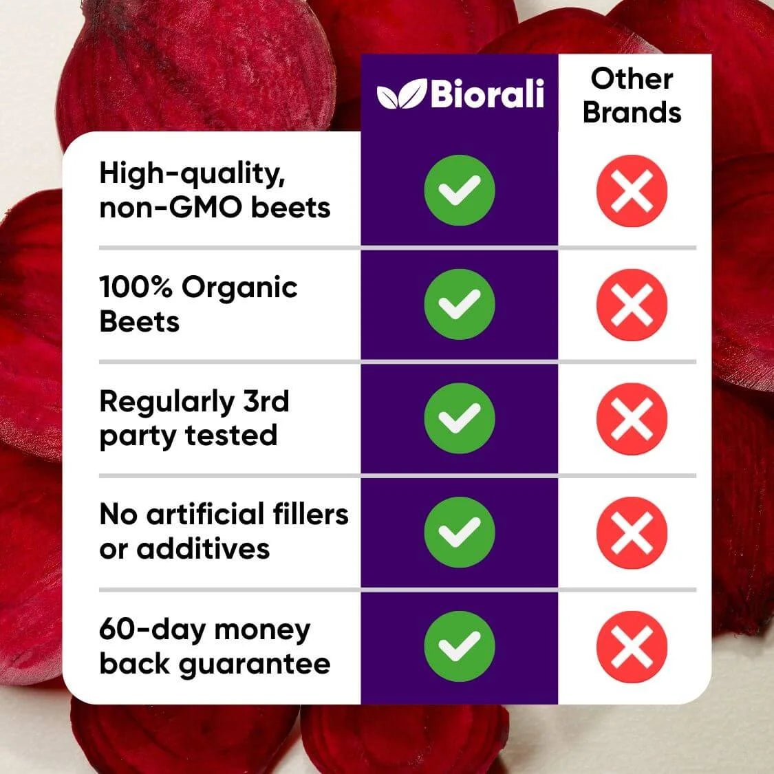 Biorali Organic Beetroot Capsules - Biorali