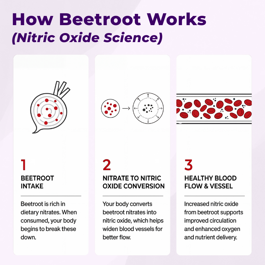 Biorali Organic Beetroot Capsules