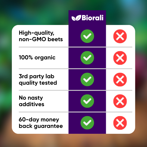 Biorali Organic Beetroot Capsules