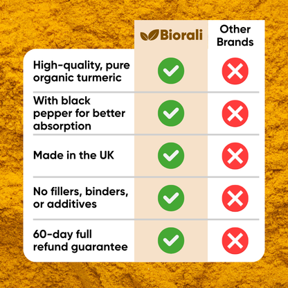 Biorali Organic Turmeric Capsules